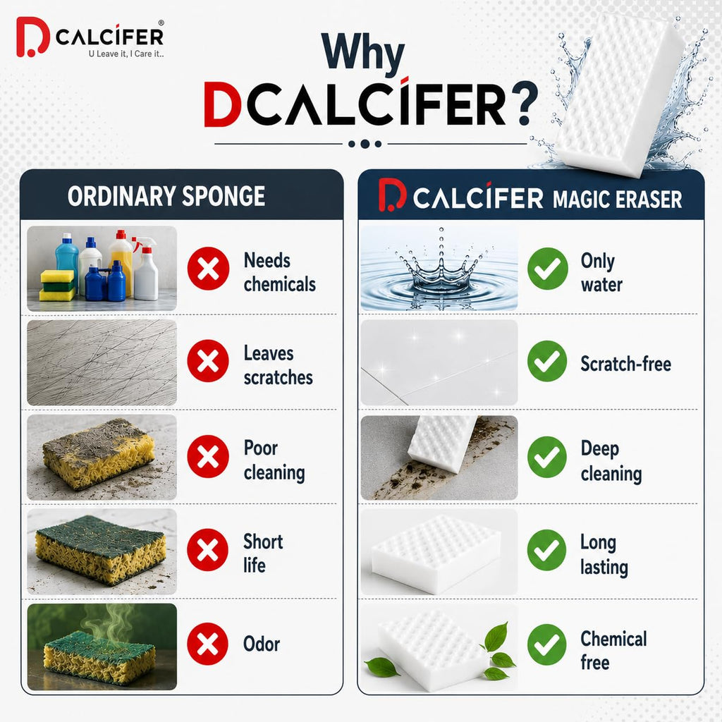 Dcalcifer Magic Eraser