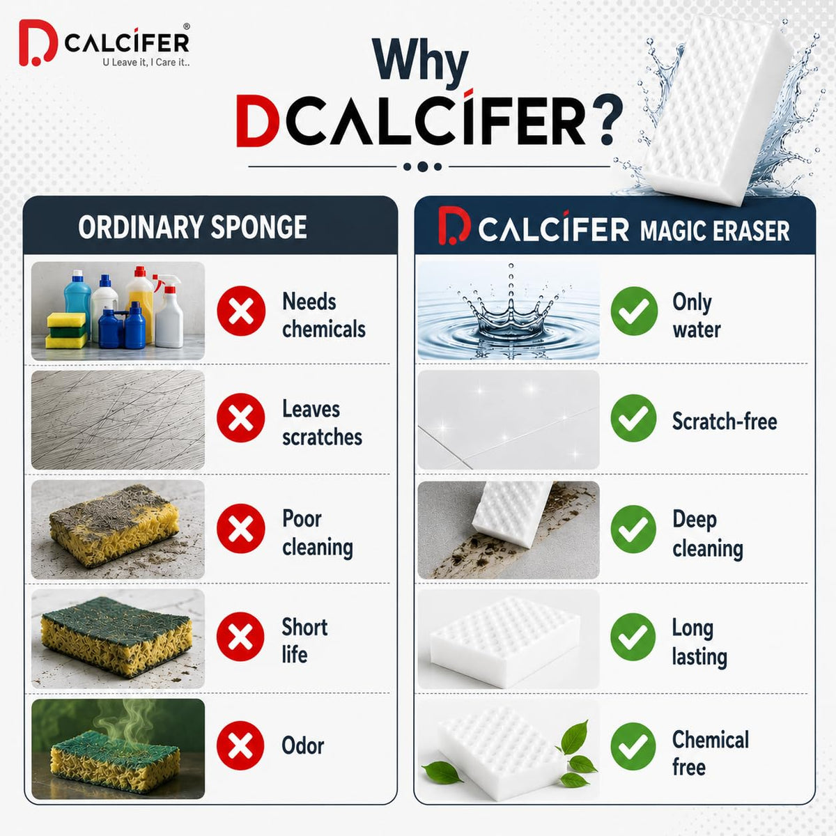 Dcalcifer Magic Eraser